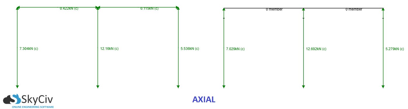 SkyCiv 3D Structural Analysis Software Axial Force Diagram