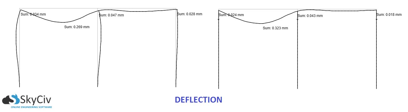 SkyCiv 3D Structural Analysis Software Deflection Diagram