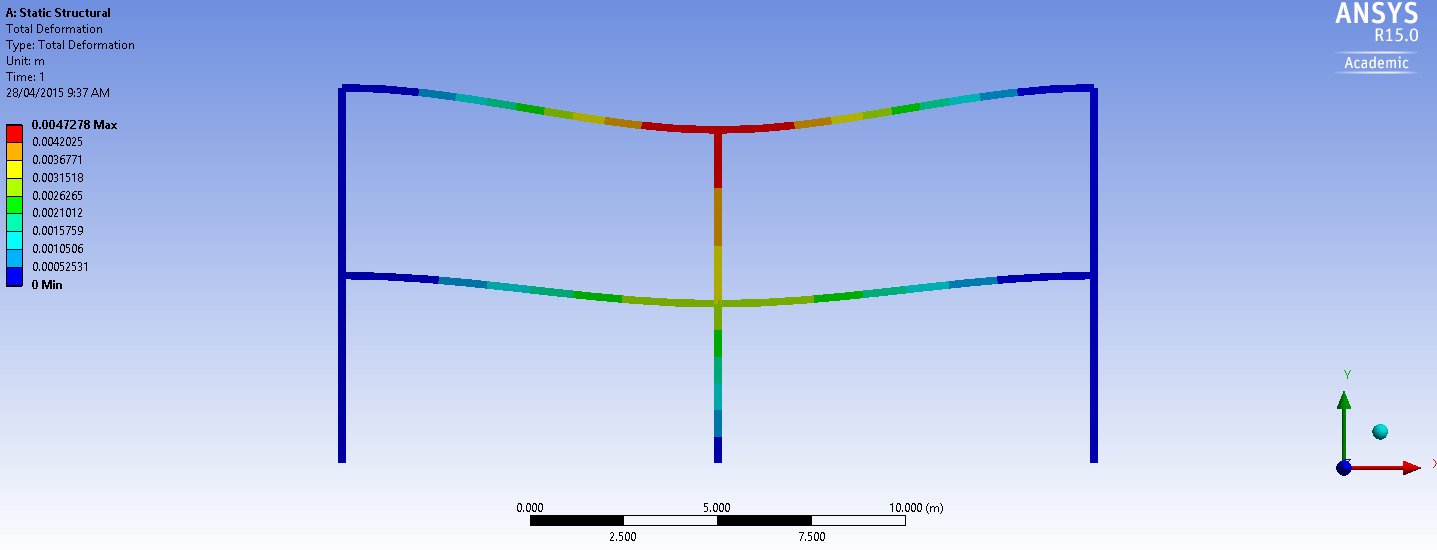 Model with Singular force